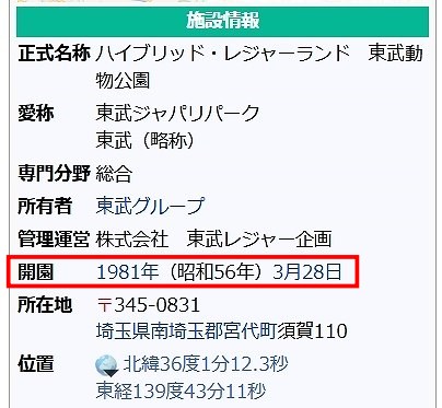 2020年の東武動物公園開園記念日は3月28日.