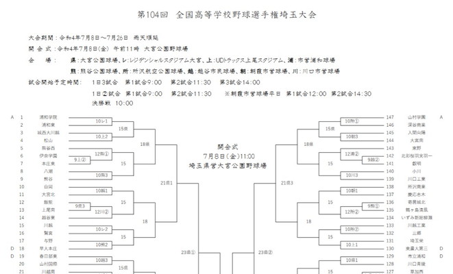 第104回全国高等学校野球選手権埼玉大会組み合わせトーナメント表