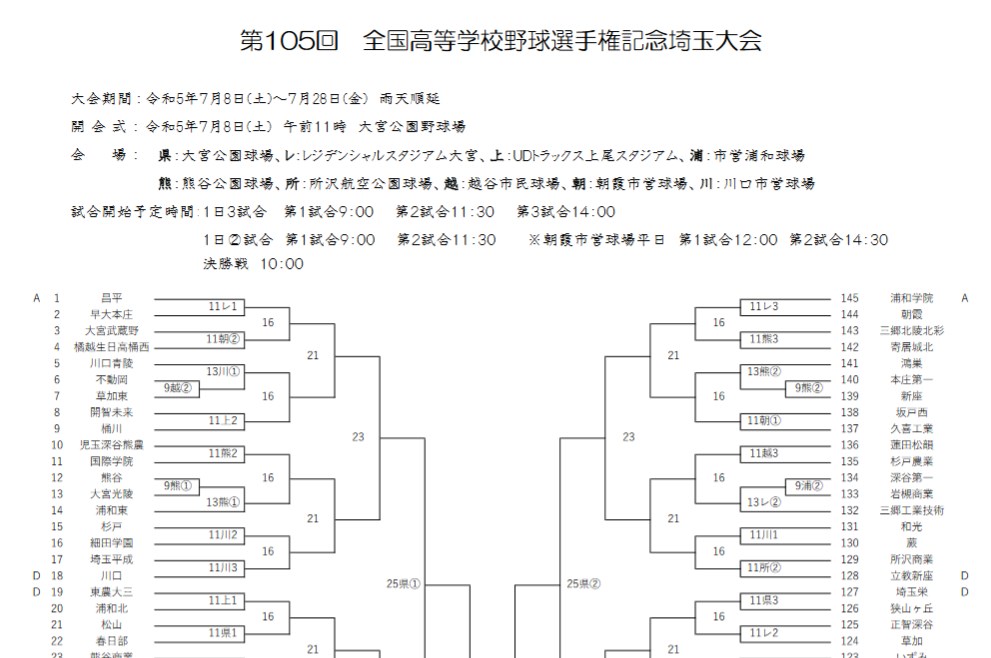 第105回全国高等学校野球選手権記念埼玉大会（2023年）組み合わせトーナメント表