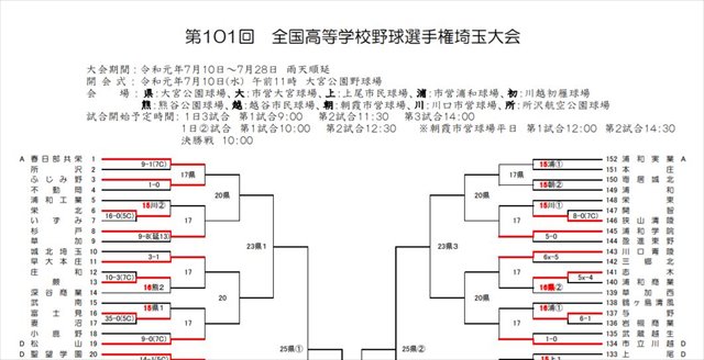高校 野球 県 結果 埼玉