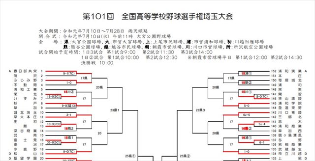 県 高校 春季 速報 野球 埼玉 大会