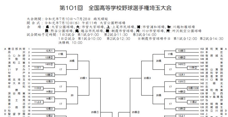 夏 2019 速報 埼玉 野球 高校